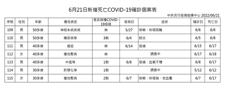 （圖／衛福部疾管署）