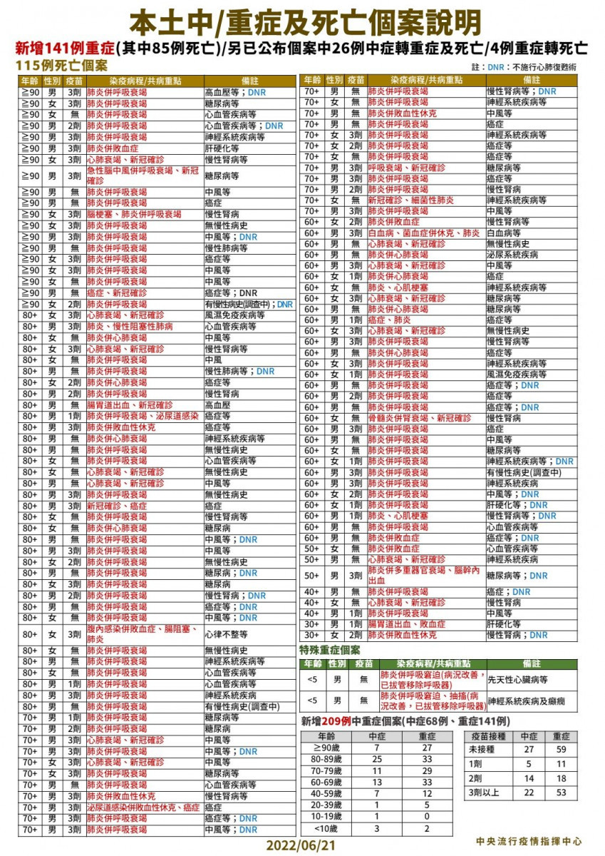 （圖／衛福部疾管署Facebook）