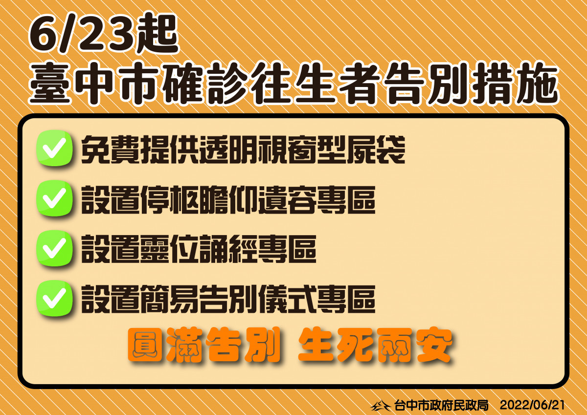  讓亡者「安心走最後一哩路」 中市確診往生者告別新措施23日上路