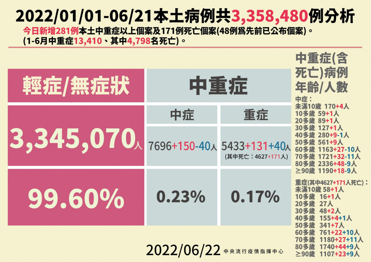 （圖／衛福部疾管署Facebook）