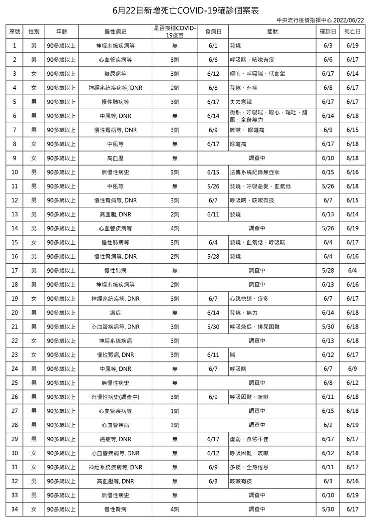 （圖／衛福部疾管署）