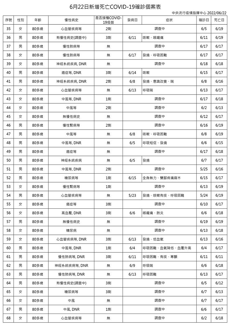 （圖／衛福部疾管署）