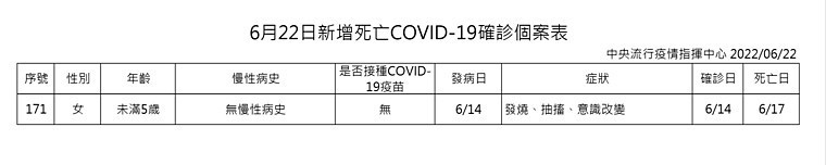 （圖／衛福部疾管署）