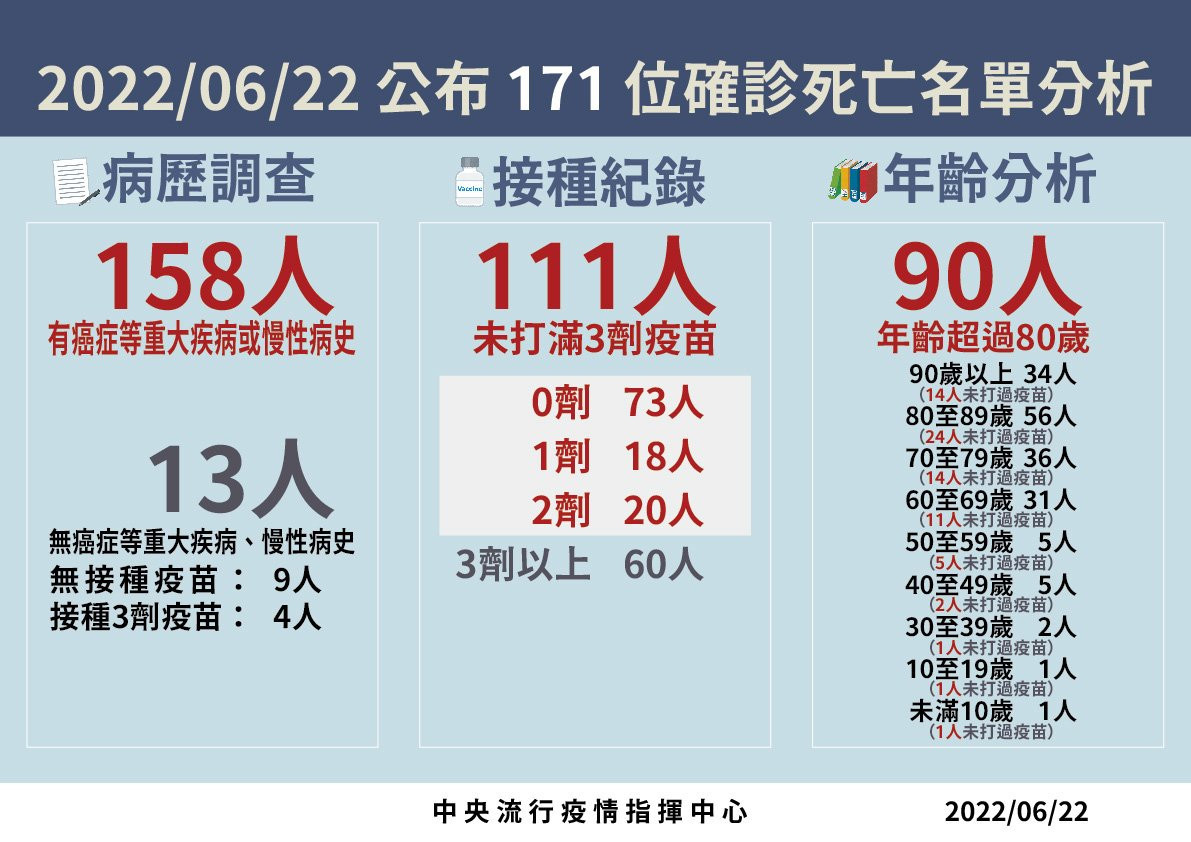 （圖／衛福部疾管署Facebook）