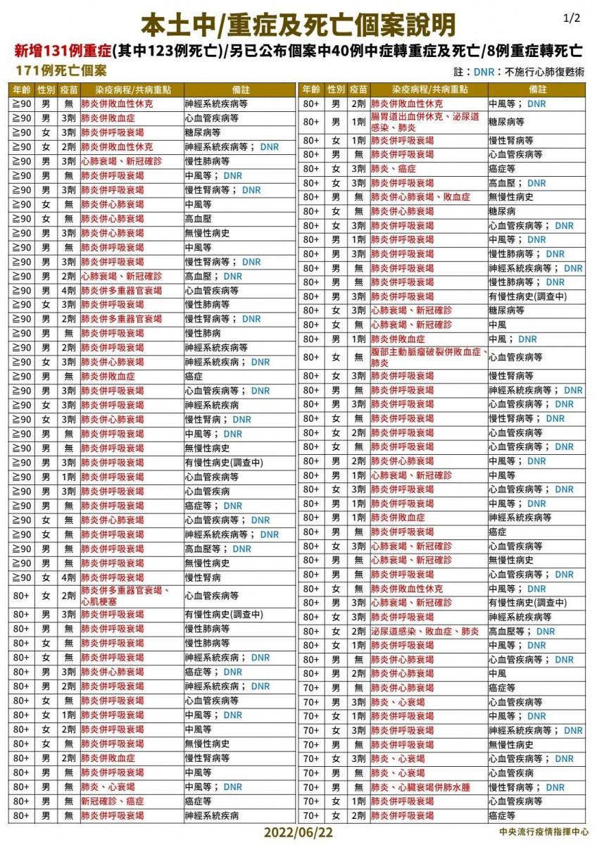 （圖／衛福部疾管署Facebook）