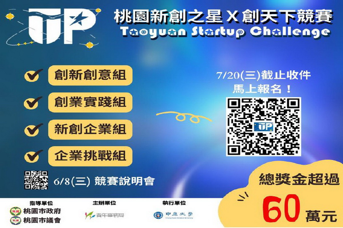 展露頭角迎接機會，桃園市政府青年局舉辦「2022桃園新創之星X創天下競賽」，徵件啟動至111年7月20日截止。<br />
