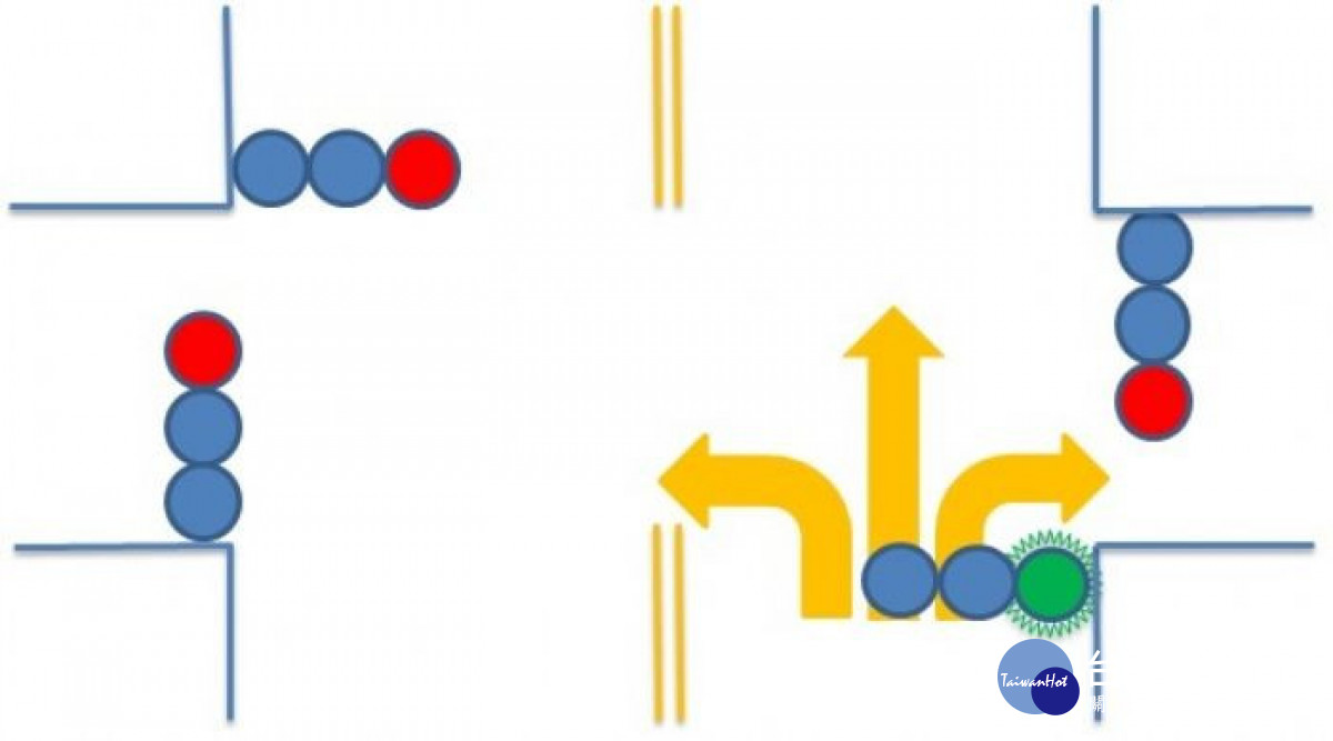 桃園市10處號誌路口試辦特殊綠燈時相外，並計畫於今(111)年分二階段擴大實施。<br />
<br />
