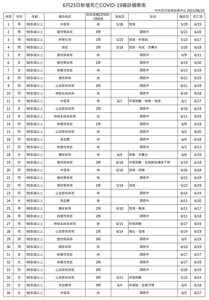 （圖／衛福部疾管署）