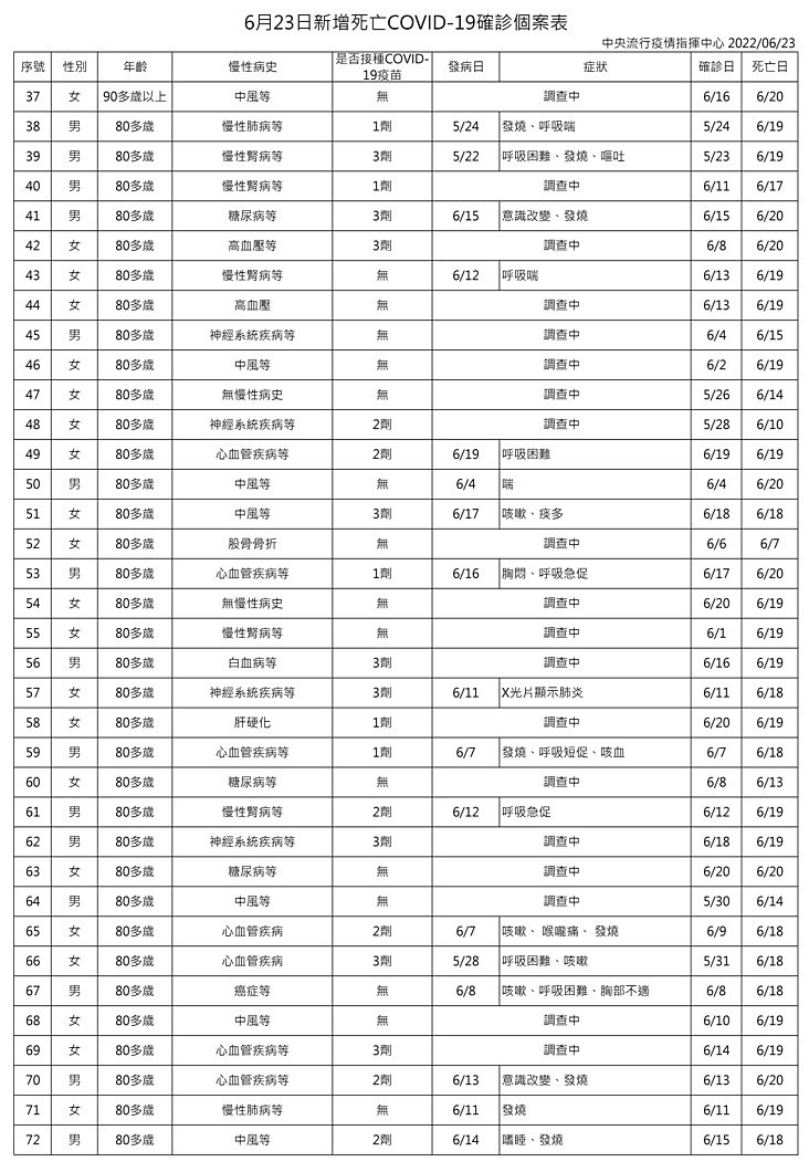 （圖／衛福部疾管署）