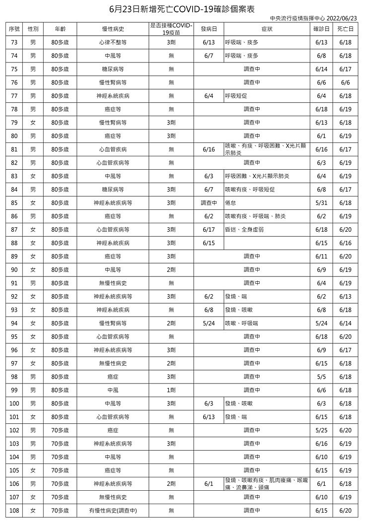 （圖／衛福部疾管署）