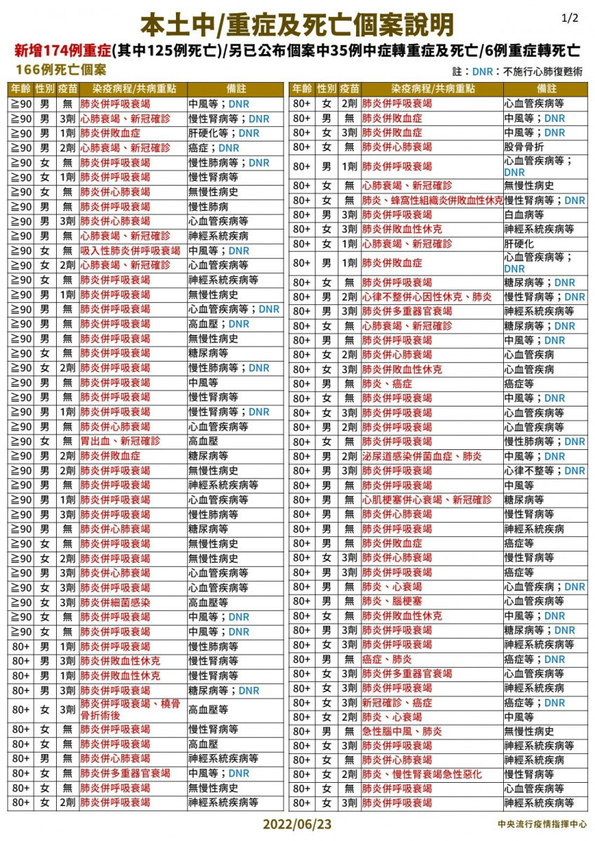 （圖／衛福部疾管署Facebook）