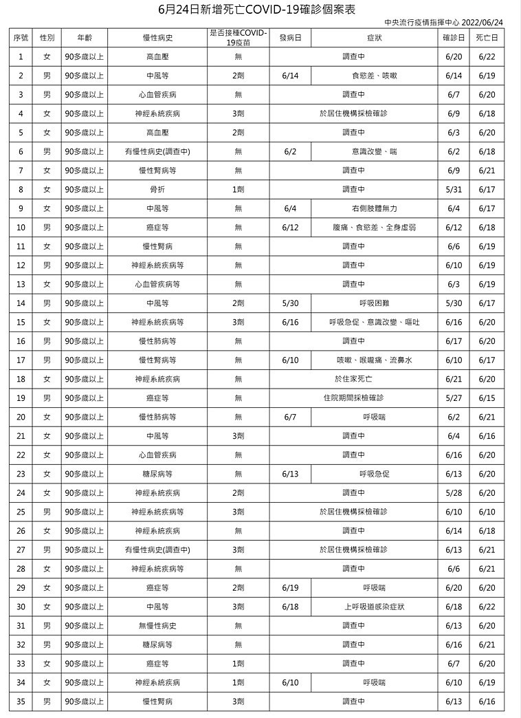 （圖／衛福部疾管署）