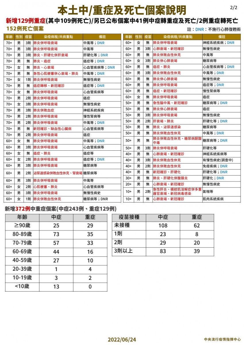 （圖／衛福部疾管署Facebook）