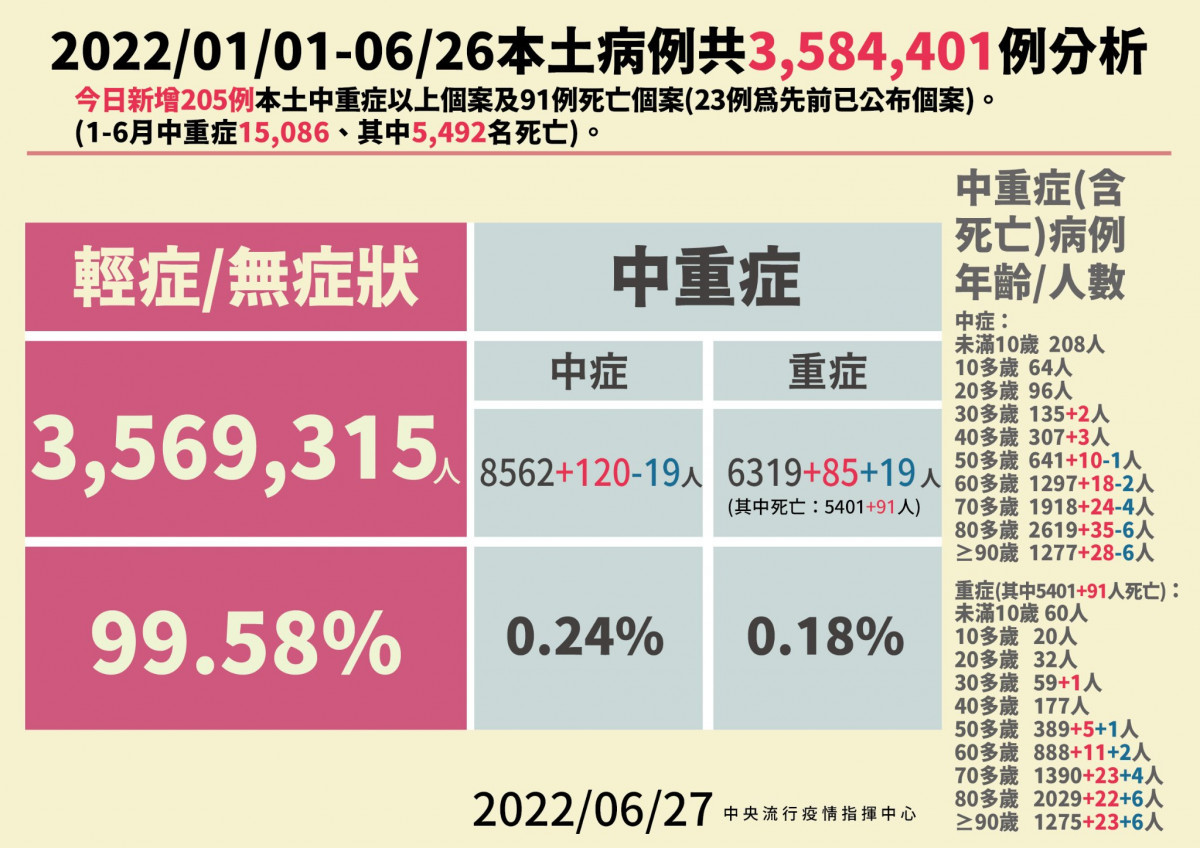 （圖／衛福部疾管署Facebook）