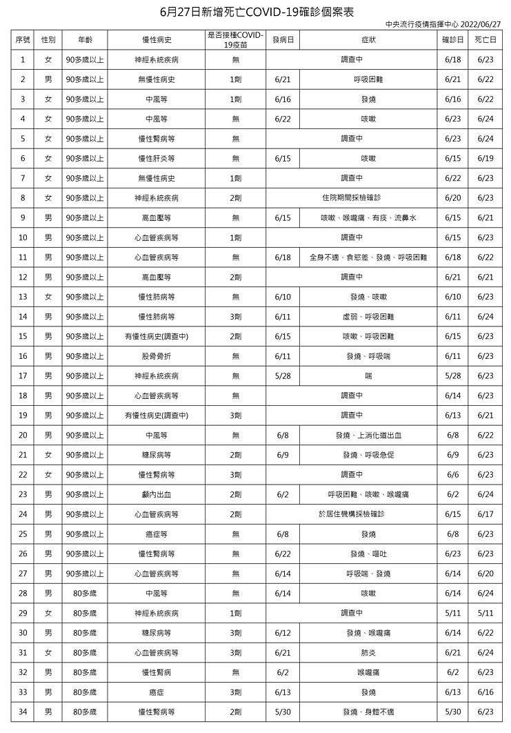 （圖／衛福部疾管署）