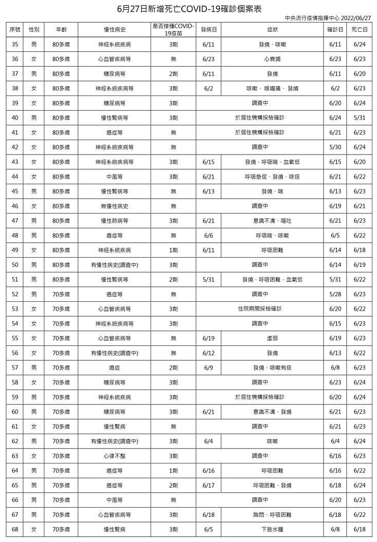 （圖／衛福部疾管署）