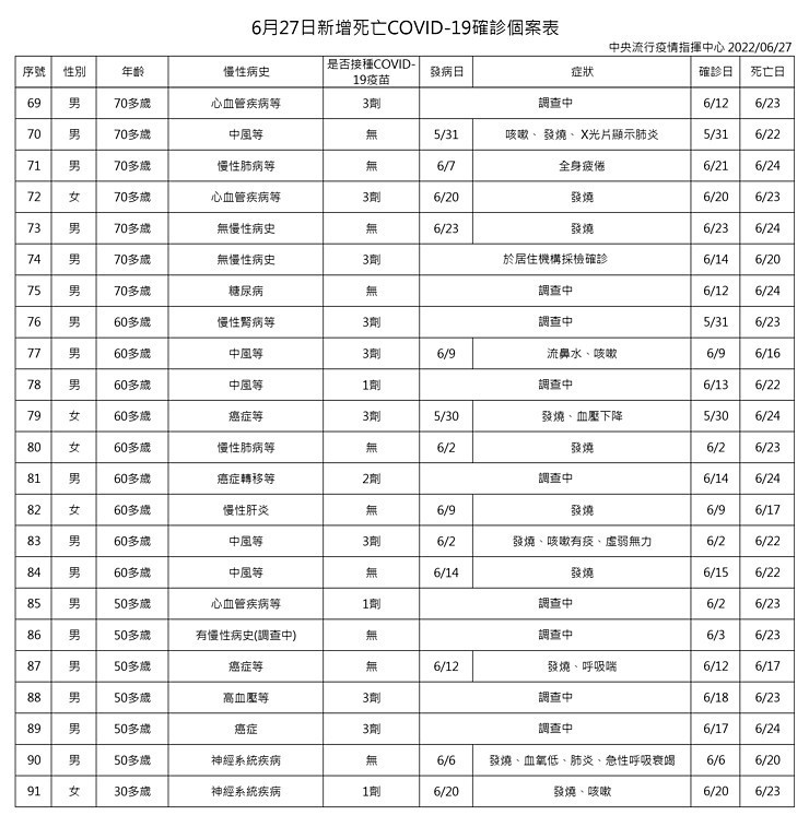 （圖／衛福部疾管署）