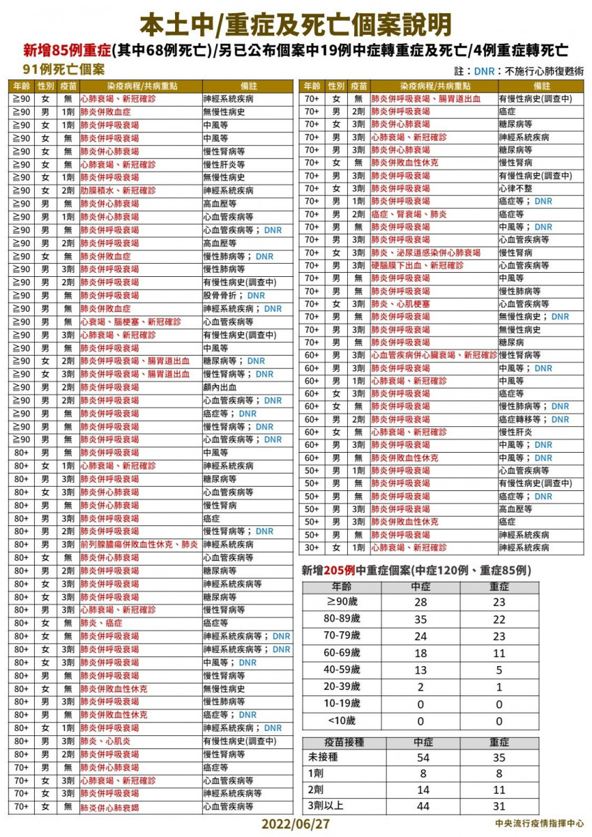 （圖／衛福部疾管署Facebook）