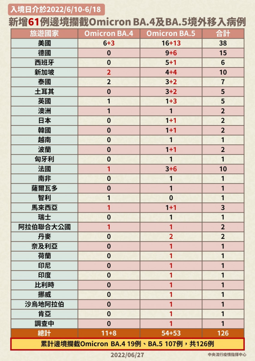 （圖／衛福部疾管署Facebook）