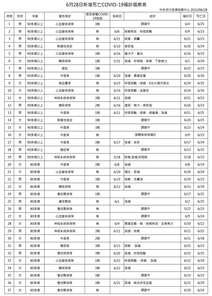 （圖／衛福部疾管署）