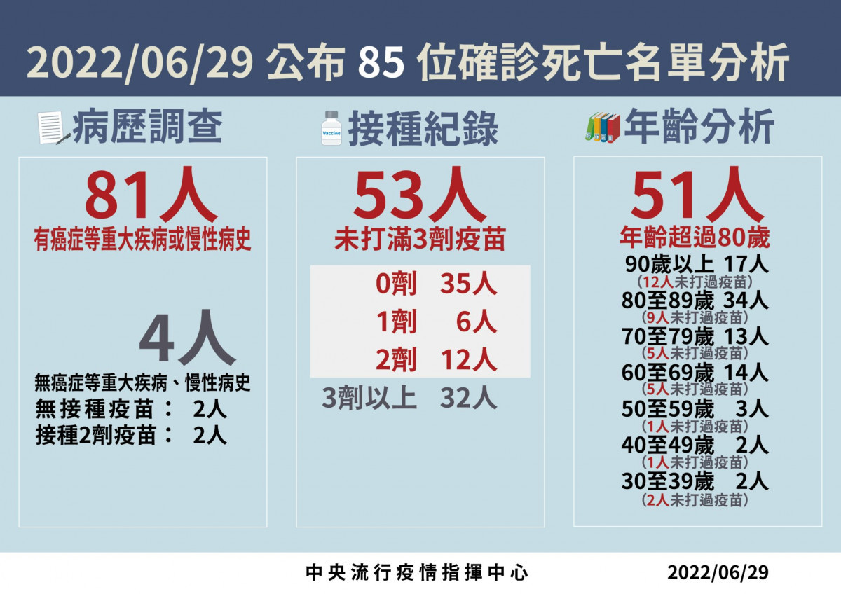 （圖／衛福部疾管署Facebook）