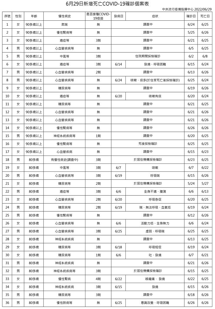 （圖／衛福部疾管署）