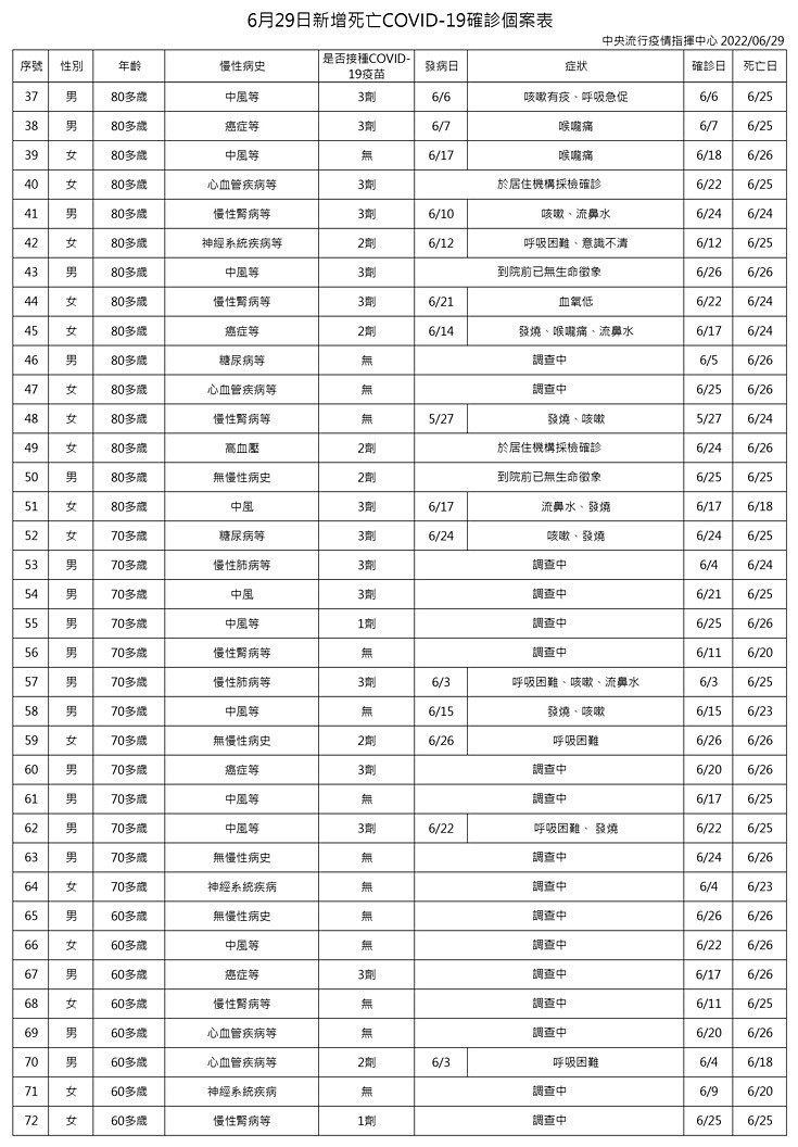 （圖／衛福部疾管署）