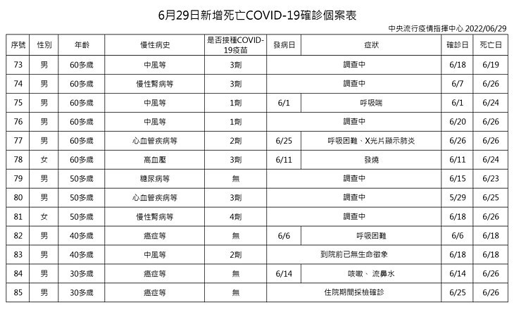 （圖／衛福部疾管署）