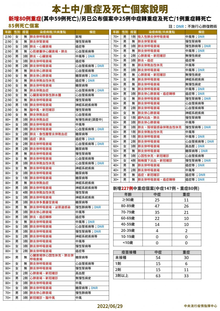 （圖／衛福部疾管署Facebook）