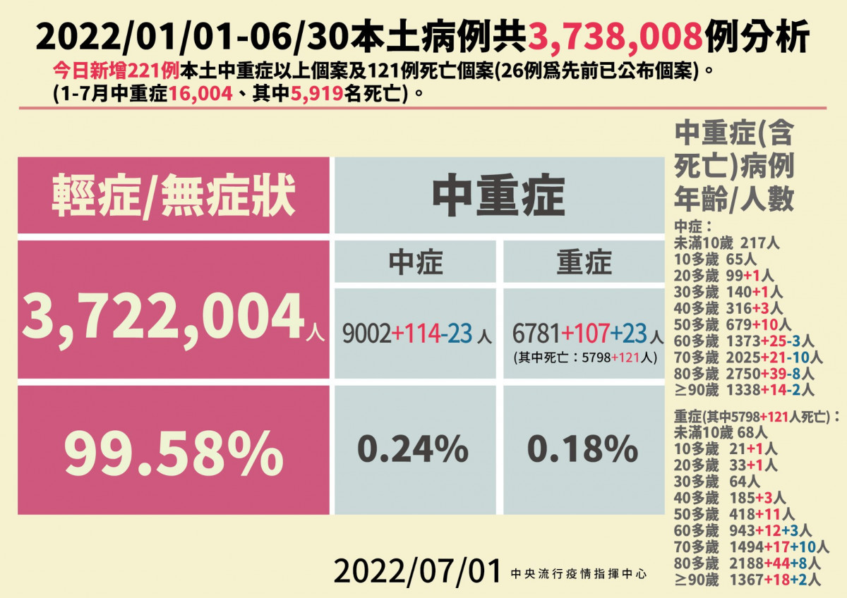 （圖／衛福部疾管署Facebook）