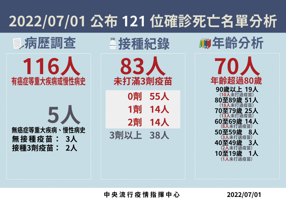 （圖／衛福部疾管署Facebook）