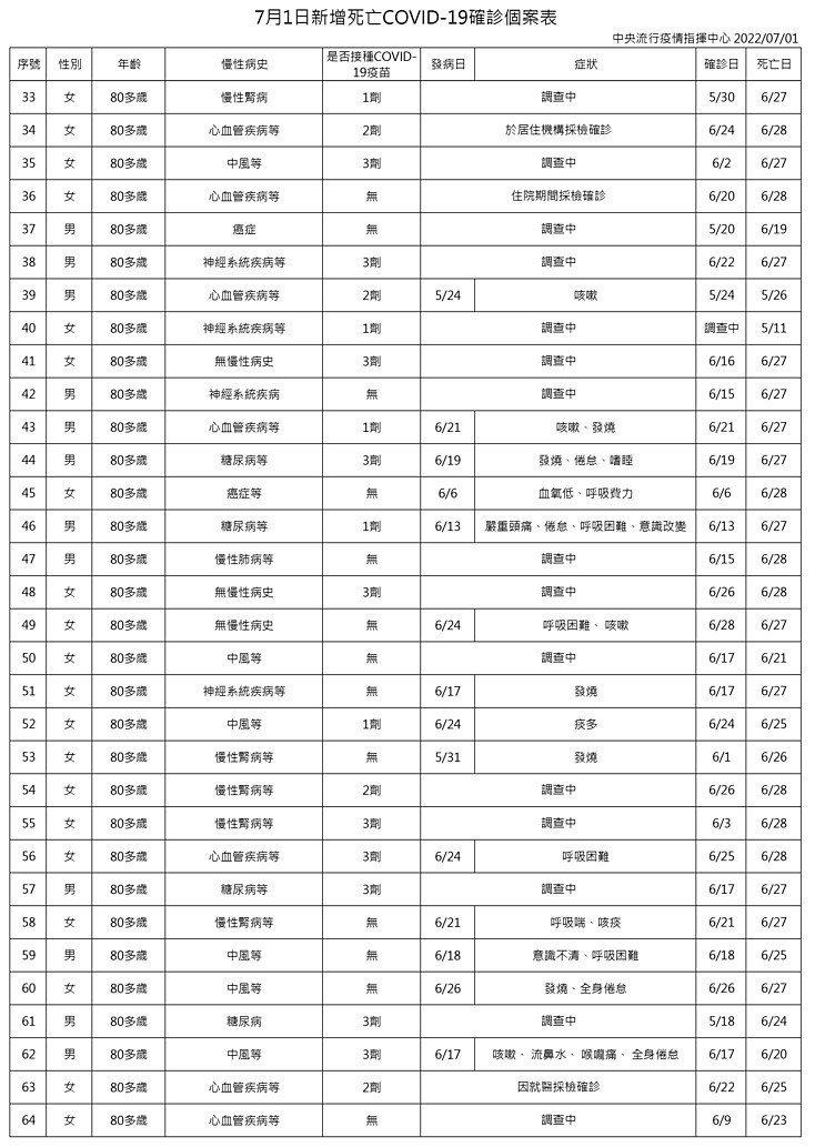 （圖／衛福部疾管署）