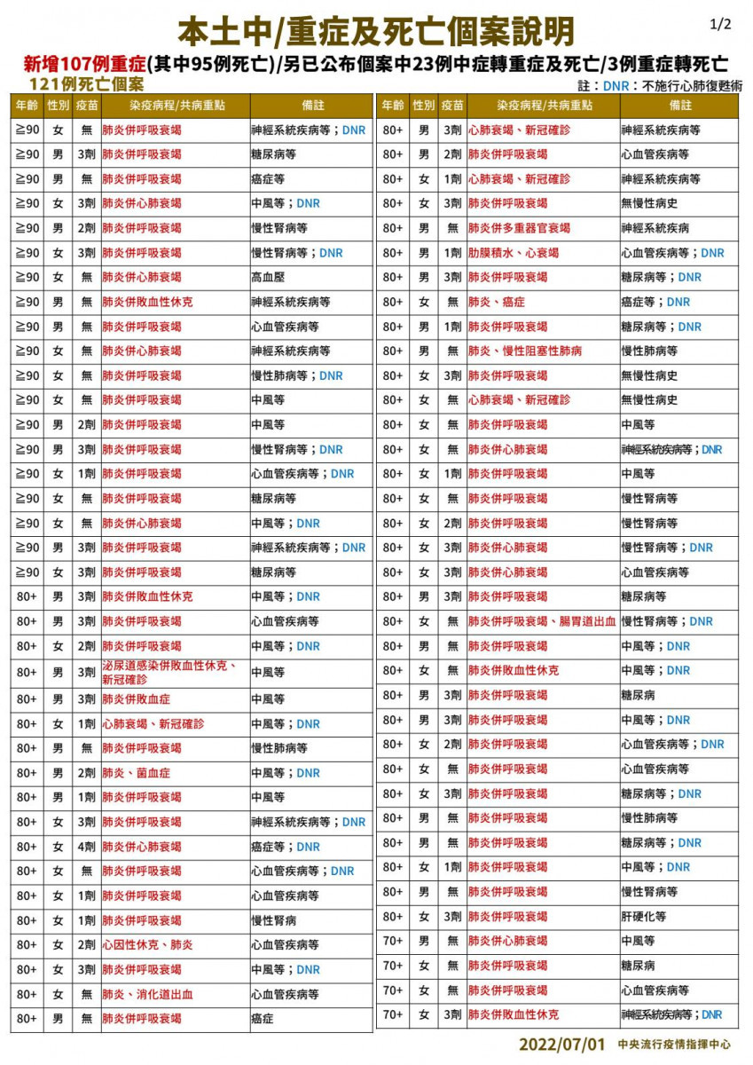 （圖／衛福部疾管署Facebook）