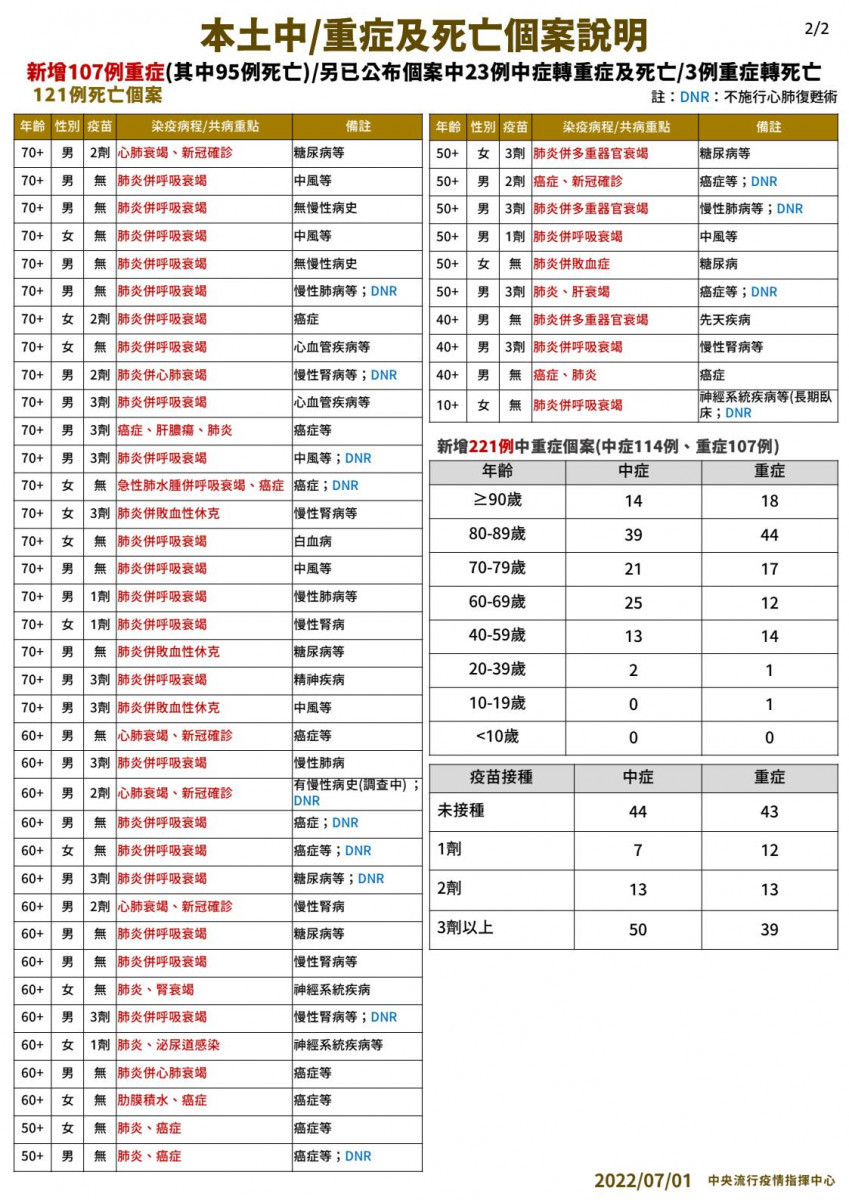 （圖／衛福部疾管署Facebook）