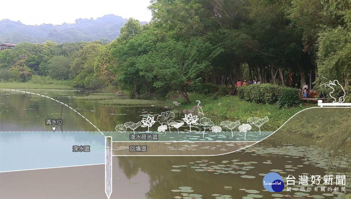 「東勢林業文化園區景觀改善工程」貯木池深淺水域模擬圖。