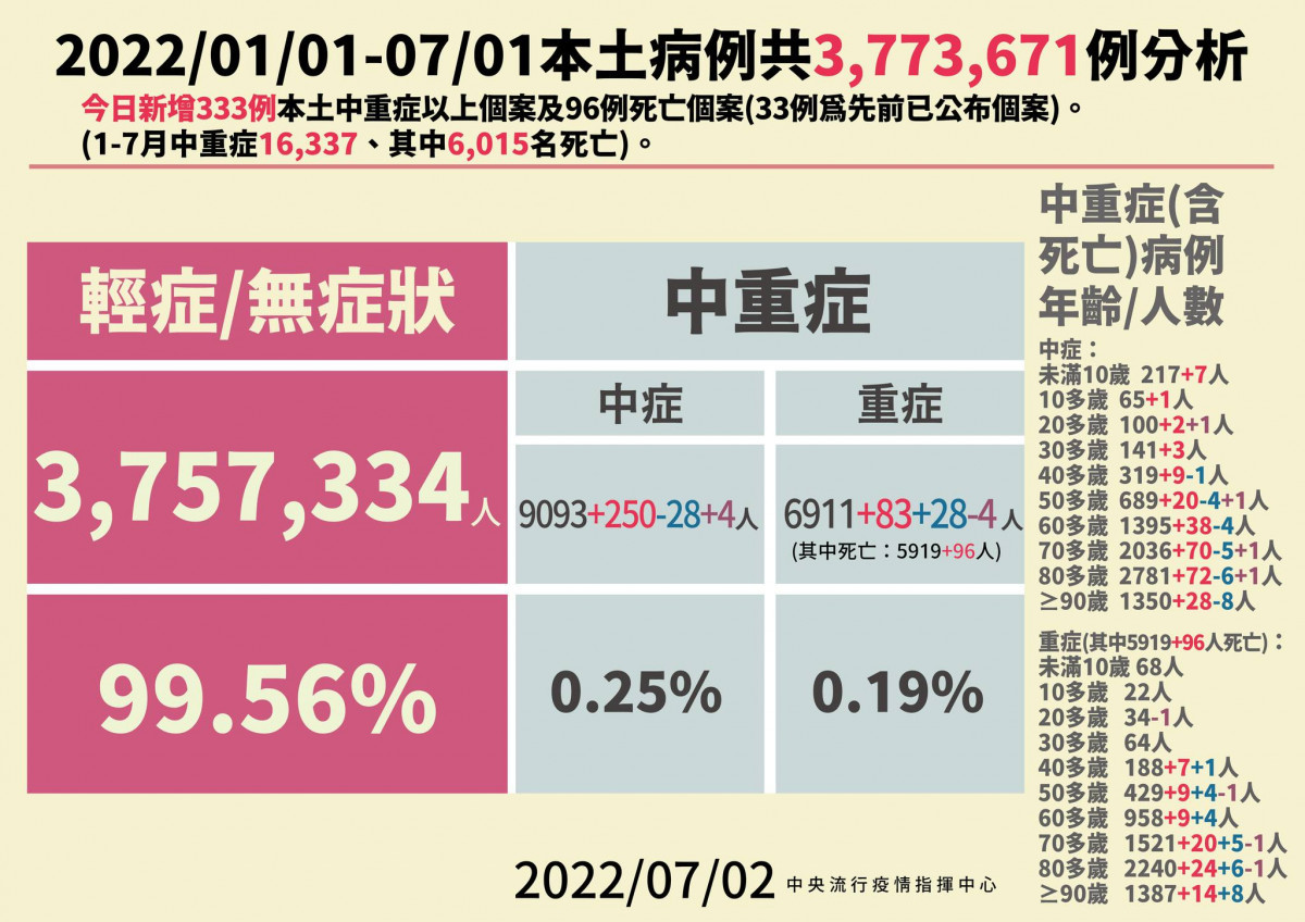 （圖／指揮中心提供）