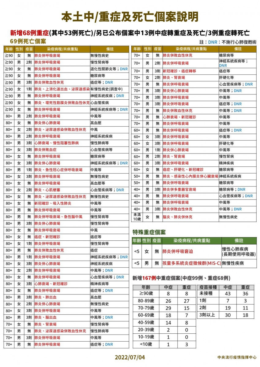 （圖／衛福部疾管署Facebook）