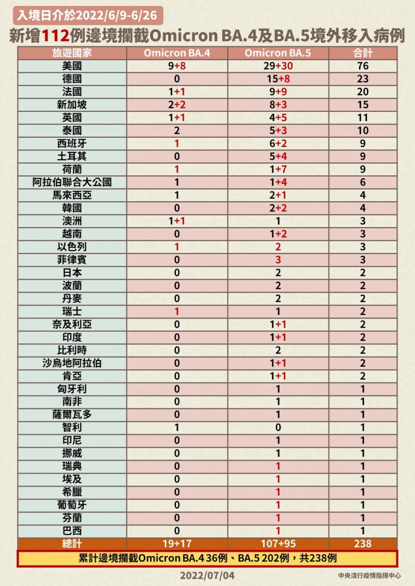 （圖／衛福部疾管署Facebook）