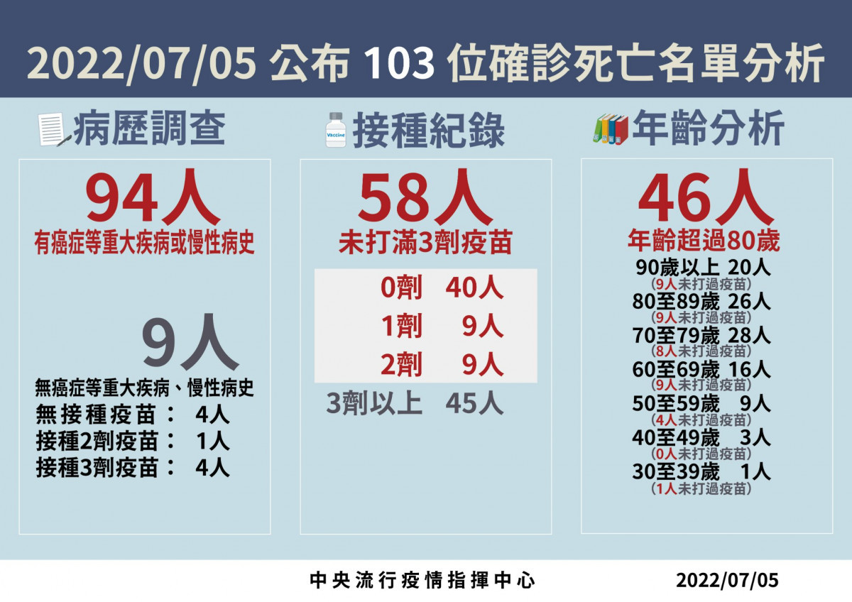 （圖／衛福部疾管署Facebook）