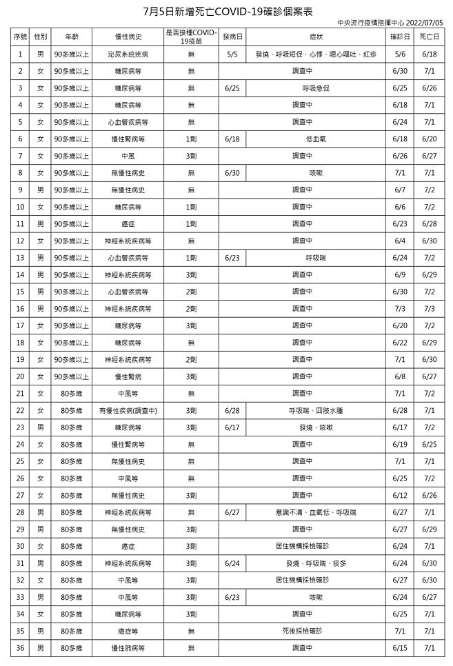 （圖／衛福部疾管署）