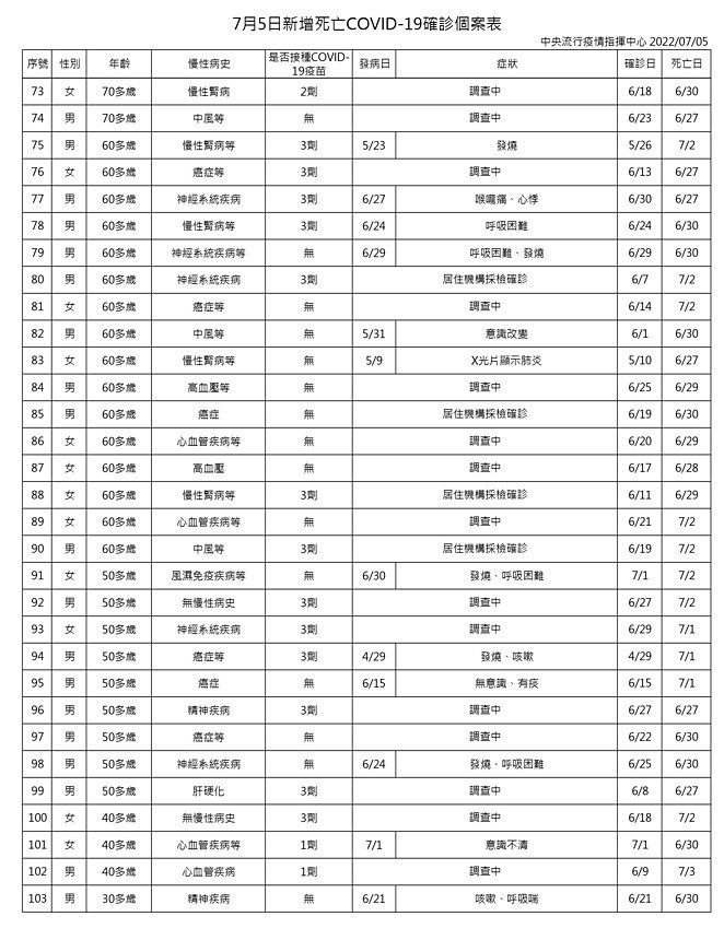 （圖／衛福部疾管署）