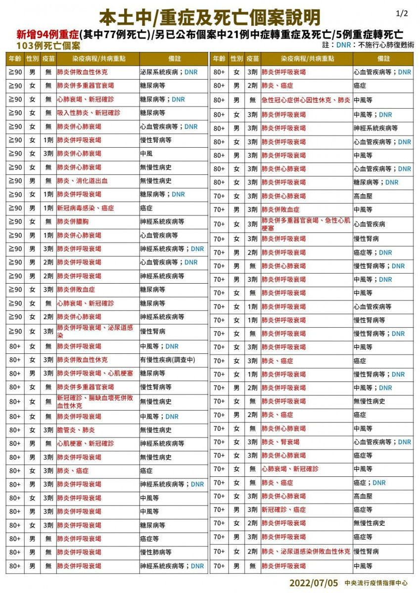 （圖／衛福部疾管署Facebook）