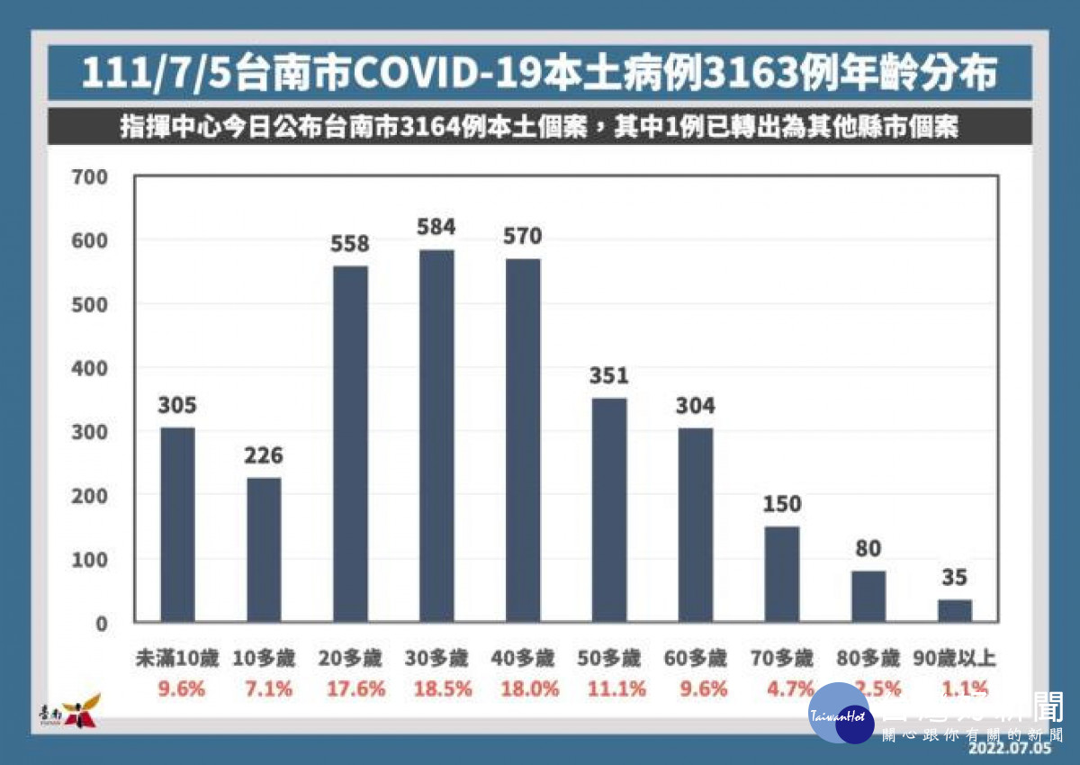 新聞圖片