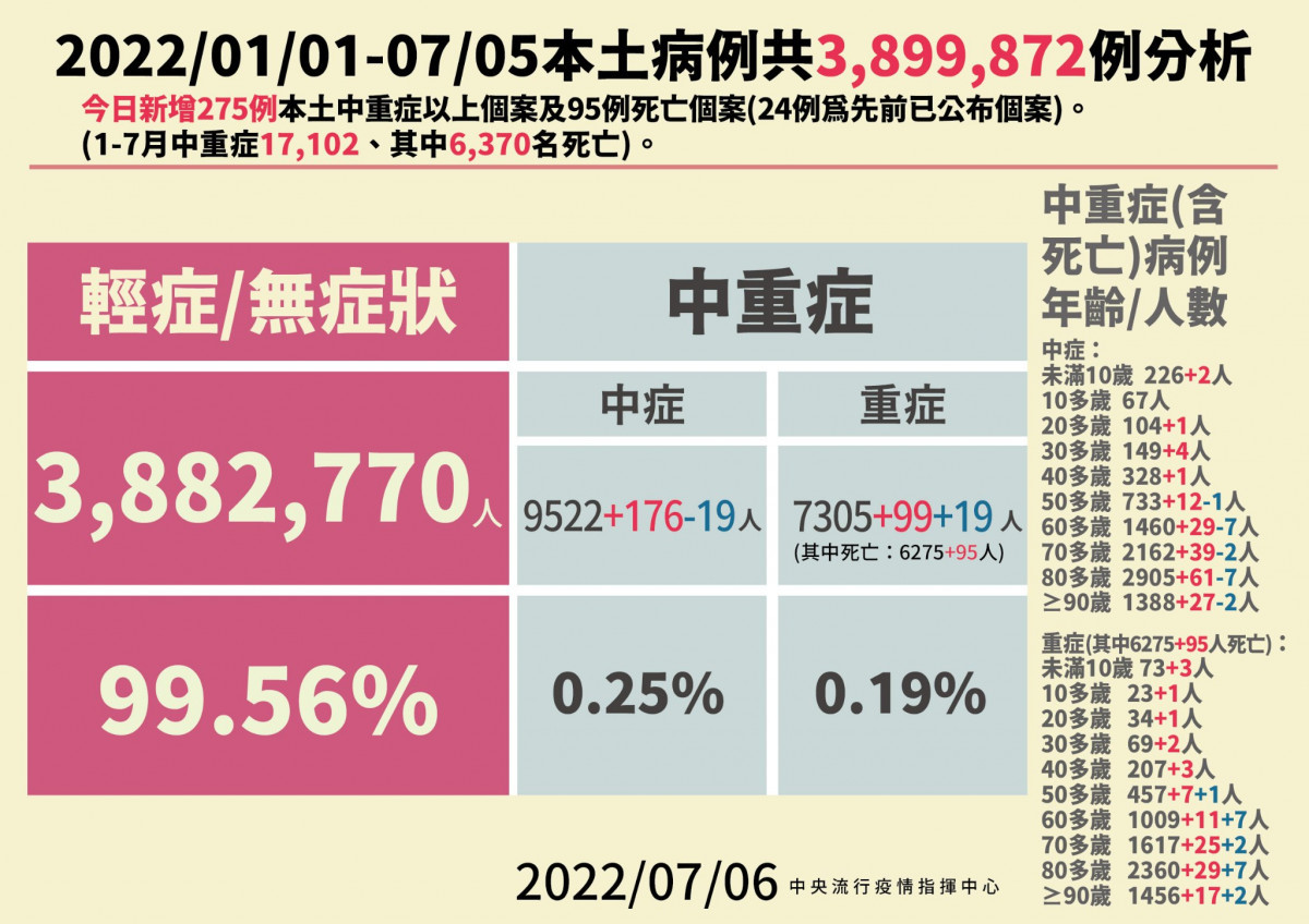 （圖／衛福部疾管署Facebook）