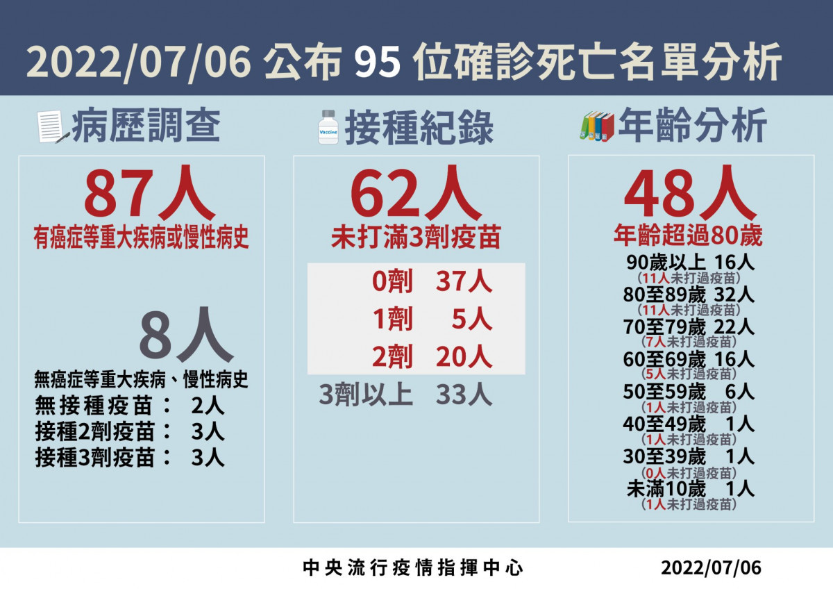 （圖／衛福部疾管署Facebook）