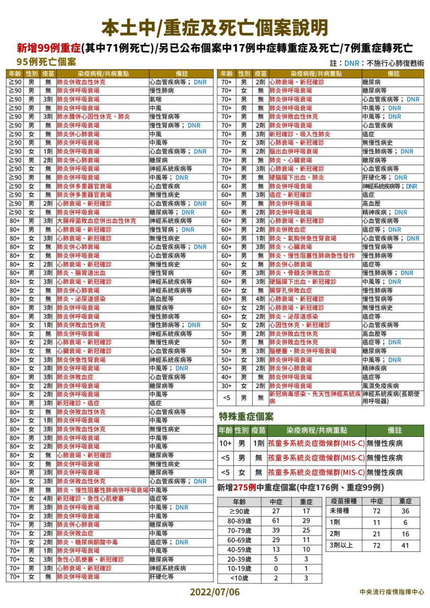 （圖／衛福部疾管署Facebook）