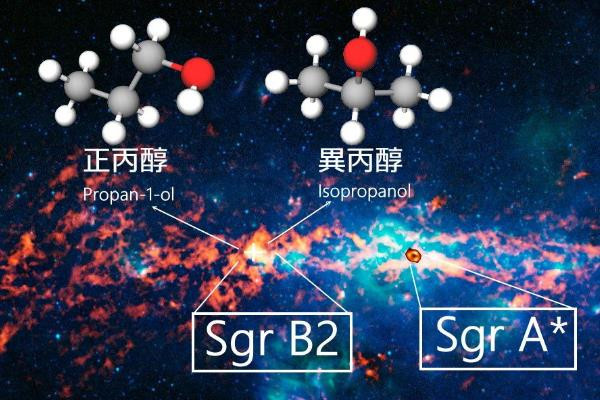 星空讓人陶醉是真的？　太空竟有「酒精」成份！