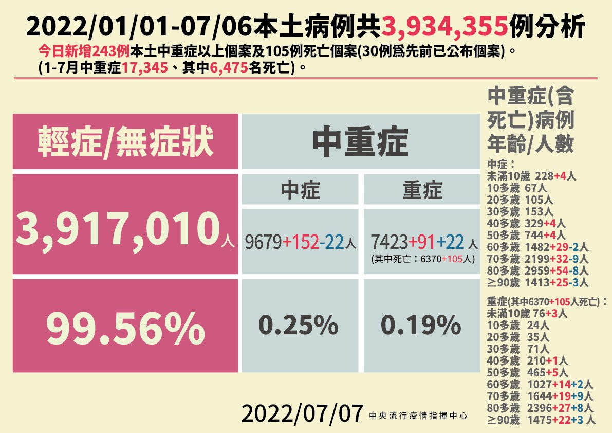 （圖／衛福部疾管署Facebook）