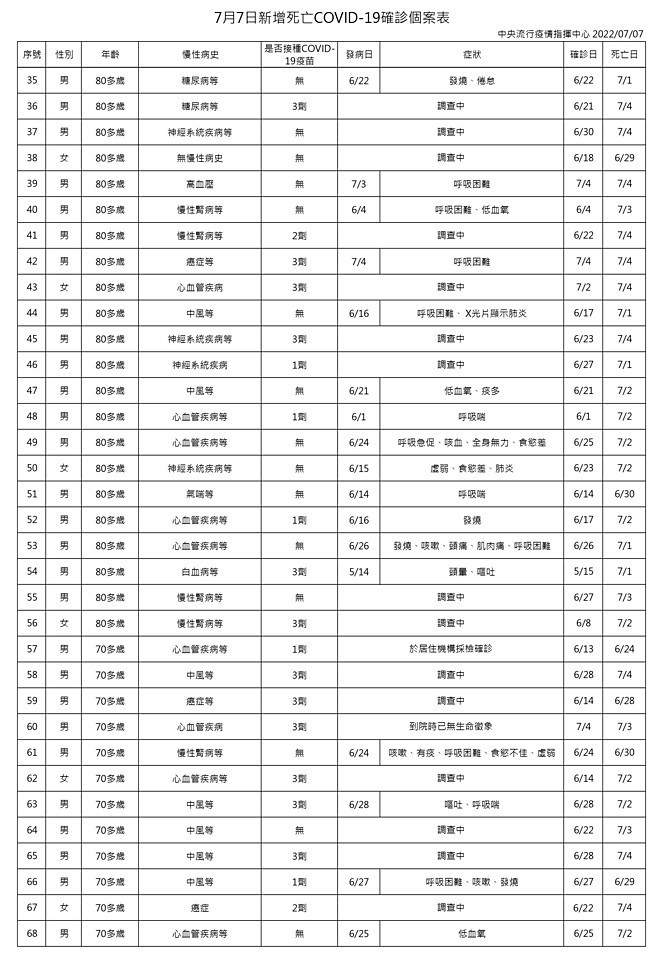 （圖／衛福部疾管署）