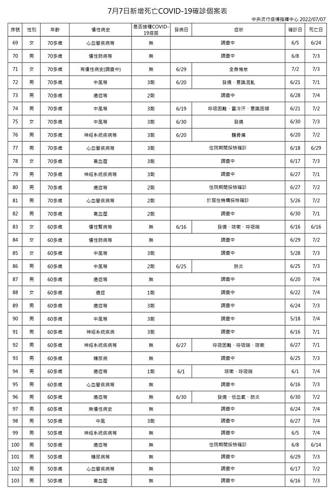 （圖／衛福部疾管署）